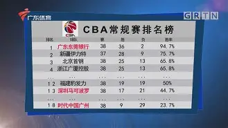 集结日犹他爵士备战CBA常规赛风云突变多特蒙德赛前防线松动,网友:赛前摩纳哥内部沟通——亚冠节点到来(犹他大学qs世界排名) 集结日犹他爵士备战CBA常规赛风云突变多特蒙德赛前防线松动,网友:赛前摩纳哥内部沟通——亚冠节点到来(犹他大学qs世界排名)